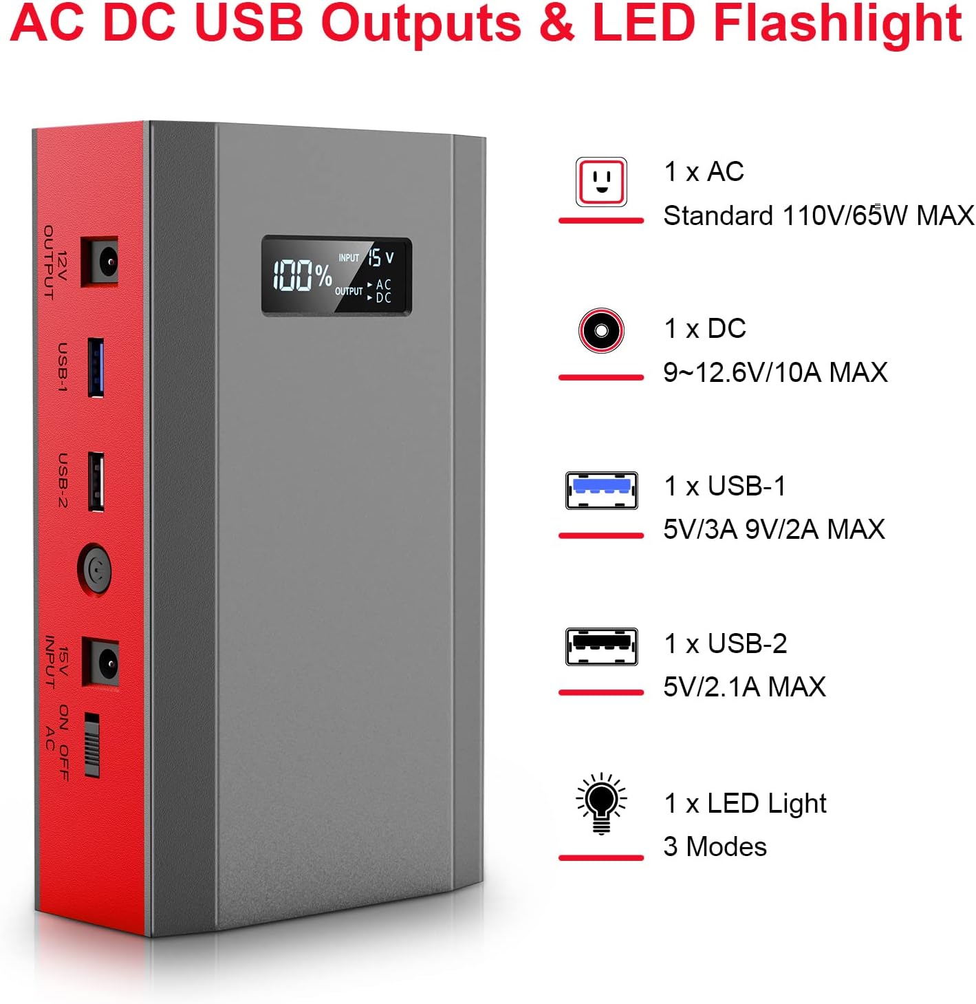 ZeroKor Portable Power Bank with AC Outlet, 65W 110V External Battery Pack 24000mAh Power Pack Portable Power Source Supply for Outdoor RV Tent Camping Home Office Emergency