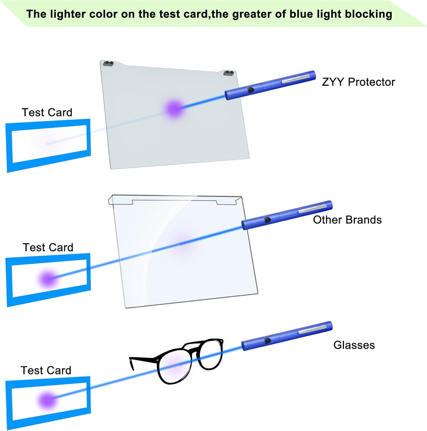 ZYY 23-24 Inch Anti Blue Light Screen Protector for Diagonal 23,23.6,23.8,24 Monitor, Desktop PC UV Blocking Filter (21 1/4 x 13 3/8) for Eye Strain, Hanging Computer Screen Blue Light Blocker