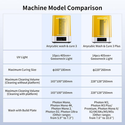 ANYCUBIC Wash and Cure 3, Newest Upgraded Volume 2 in 1 Wash and Cure Station, with Gooseneck Lights, for Mars Anycubic Photon Mono 4K 2 LCD SLA DLP 3D Printer, Washing Size of 165 x 100 x180 mm